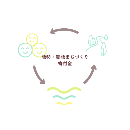【つなぐ】「能勢・豊能まちづくり」からのご寄付